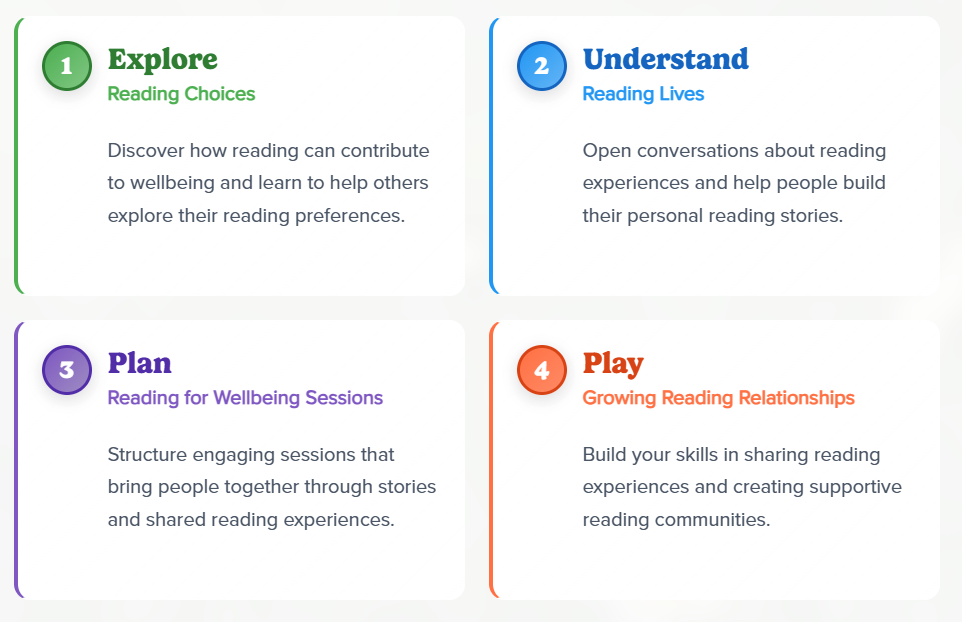 Reading for wellbeing in the community toolkit contents